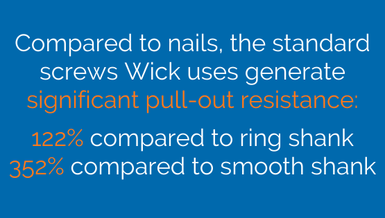 Wick's standard screws generate significant pull-out resistance.
