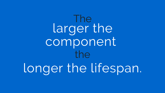The larger the component the longer the lifespan.