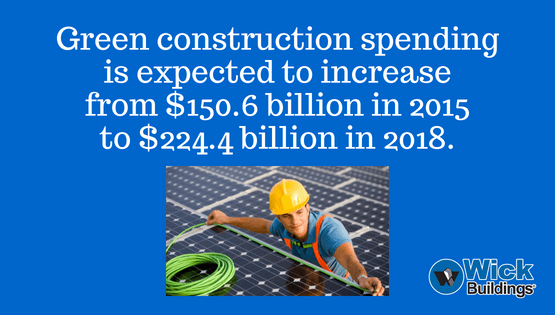Green Construction is Expected to Increase.